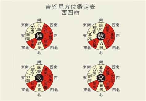 生氣方|八宅風水吉兇方位解析 